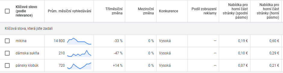 Google keyword planner