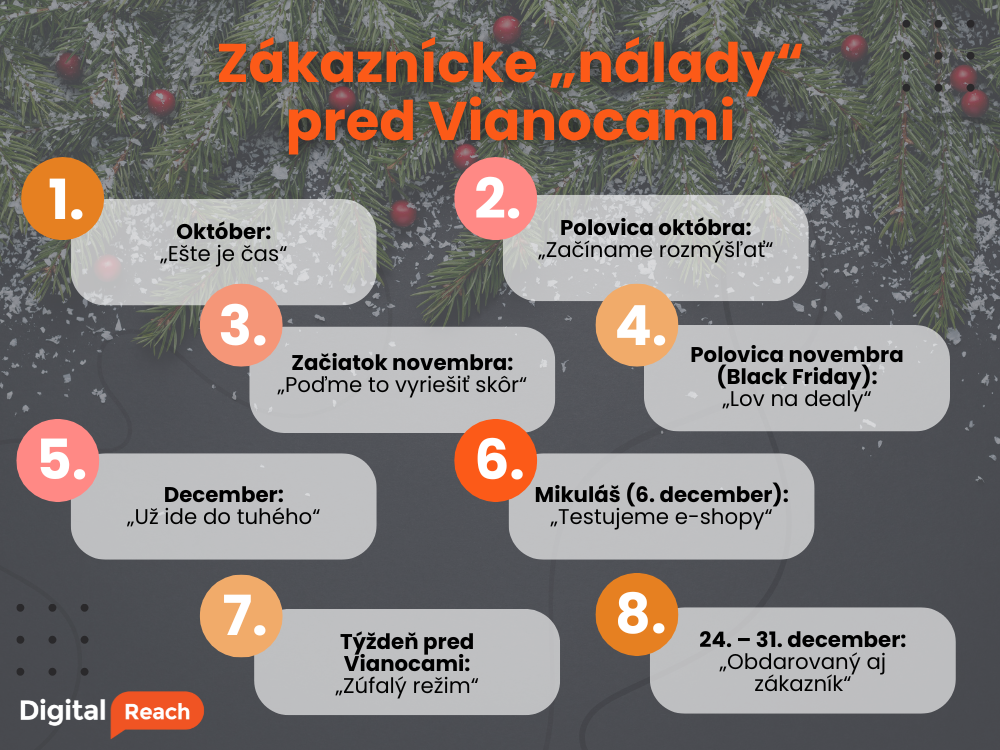 Majitelia eshopov, využite zákaznícke „nálady“ pred Vianocami naplno