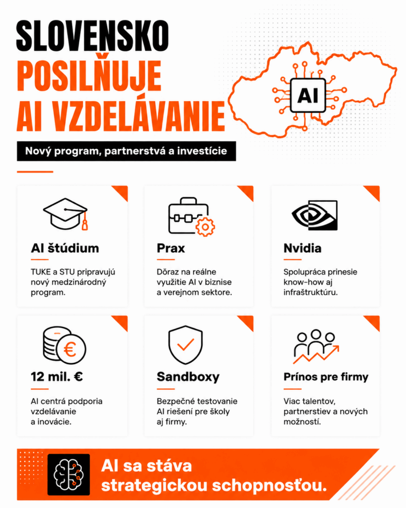 rozvoju umelej inteligencie na Slovensku, novému medzinárodnému AI študijnému programu, spolupráci univerzít s Nvidiou, investíciám do AI centier a významu AI pre firmy, marketing a digitálne prostredie.