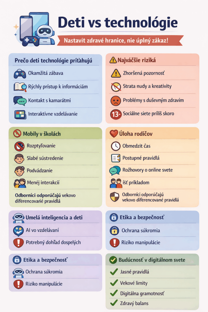 Deti vs technológie