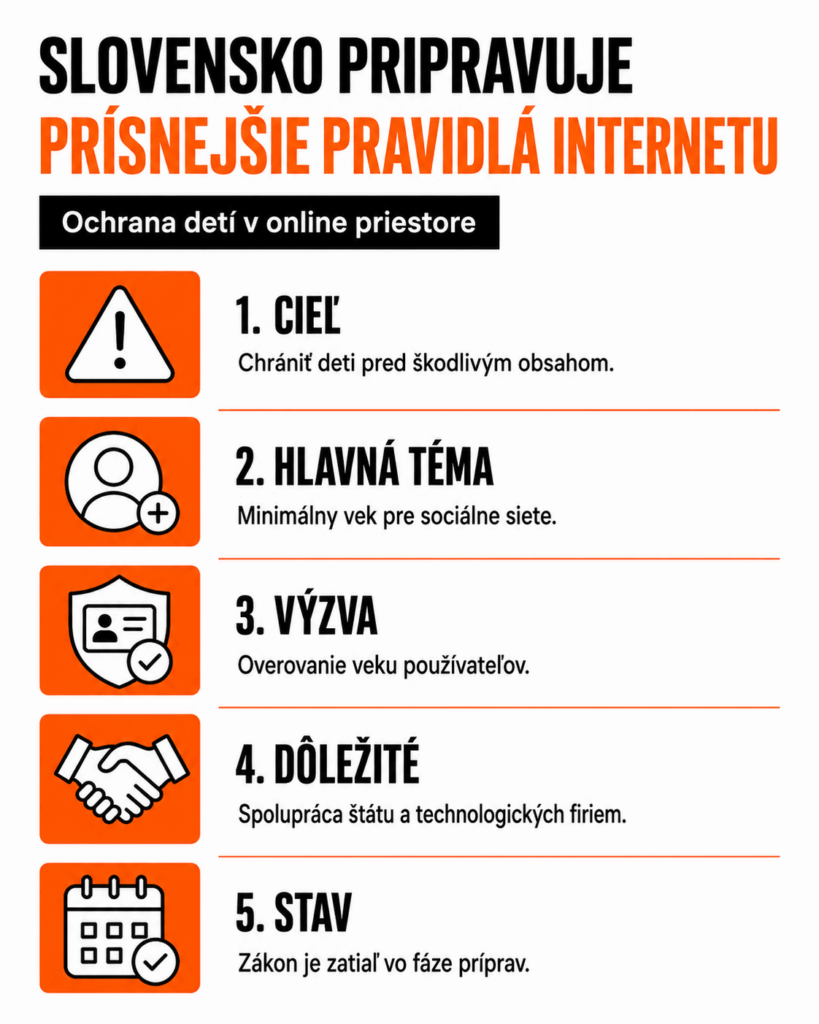 zákon o ochrane maloletých v online priestore, ktorý má riešiť riziká internetu, minimálny vek pre sociálne siete, overovanie veku používateľov a ochranu detí pred škodlivým obsahom.
