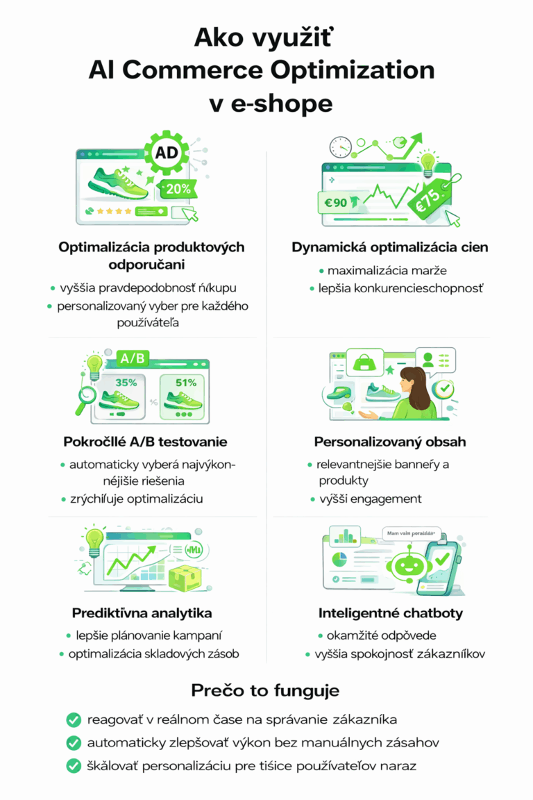 AI Commerce Optimization