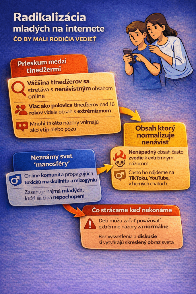 Radikalizácia mladých na internete - AI generovane