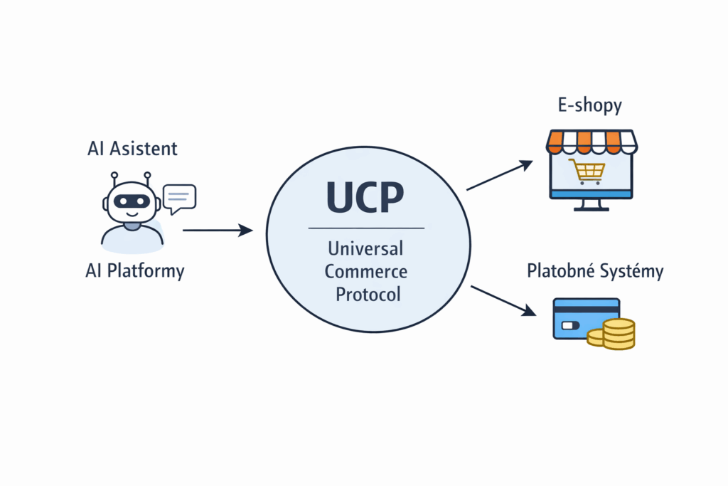 infografika ai agenti nakupovanie