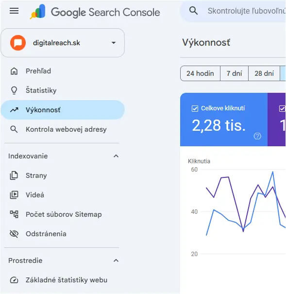Prehľad výkonu webu digitalreach.sk v Google Search Console