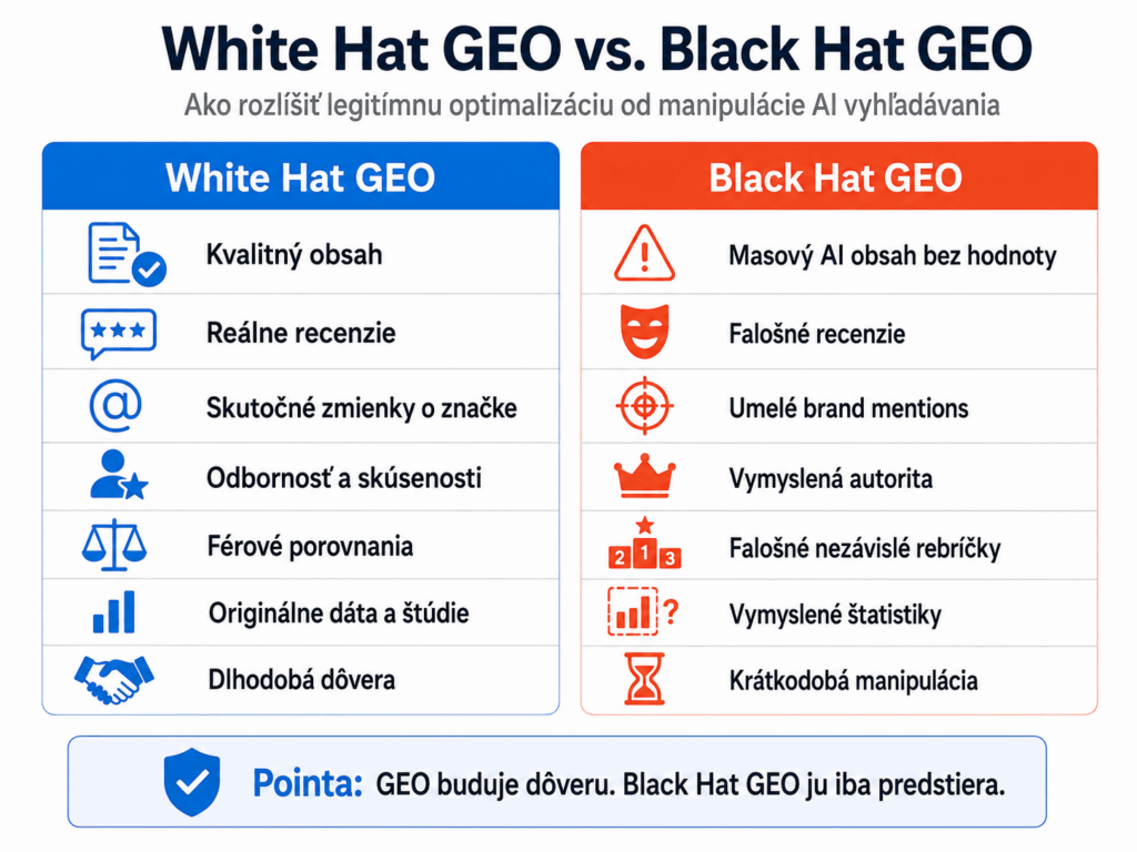 Infografika White Hat GEO vs. Black Hat GEO – porovnanie kvalitného obsahu, reálnych recenzií a dôvery s falošnými recenziami, umelou autoritou a manipuláciou AI vyhľadávania.