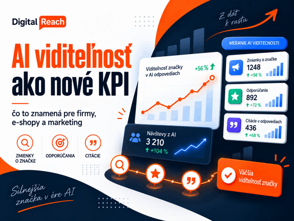 Titulný obrázok DigitalReach k článku o AI viditeľnosti, meraní zmienok o značke, odporúčaniach, citáciách a návštevnosti z AI nástrojov.