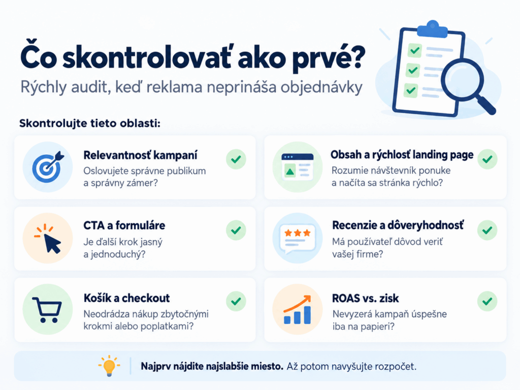 Infografika so šiestimi oblasťami kontroly reklamy: relevantnosť kampaní, landing page, CTA, dôveryhodnosť, nákupný košík a ROAS.
